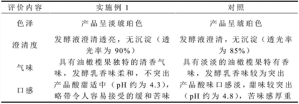 Olive enzyme beverage and production method thereof