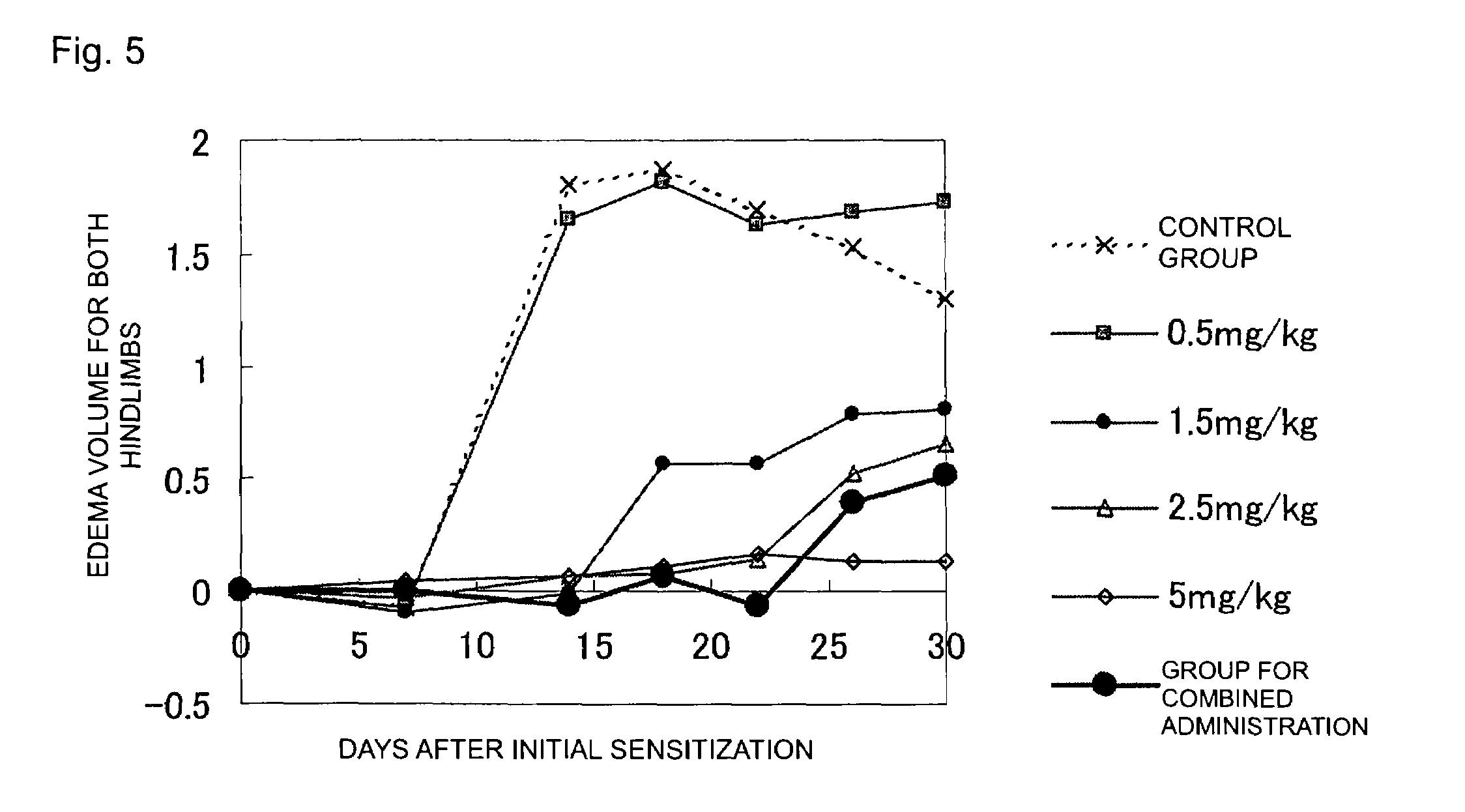 Prophylactic and/or therapeutic method for rheumatoid arthritis