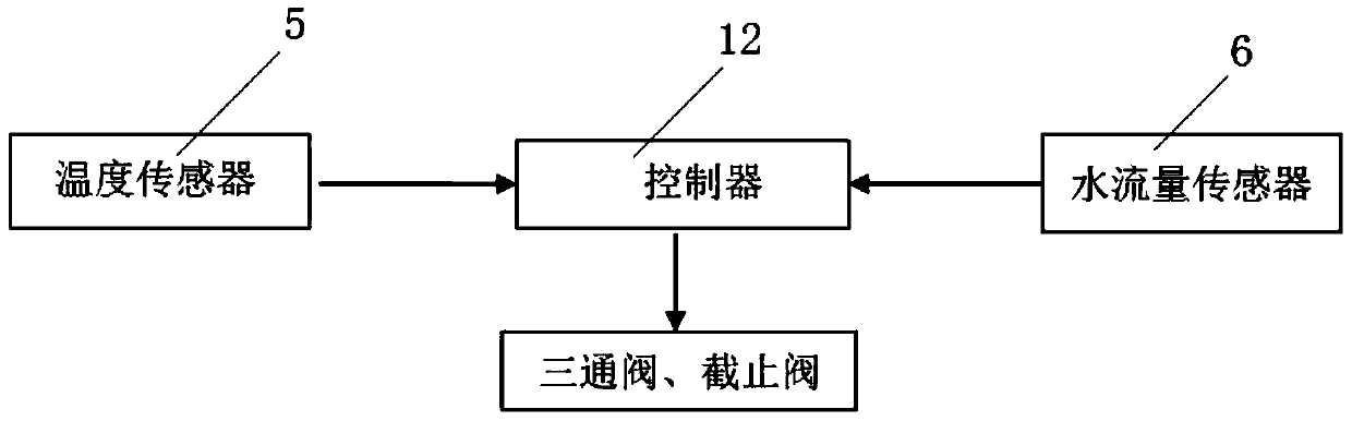 A gas water heater and its automatic drainage antifreeze method