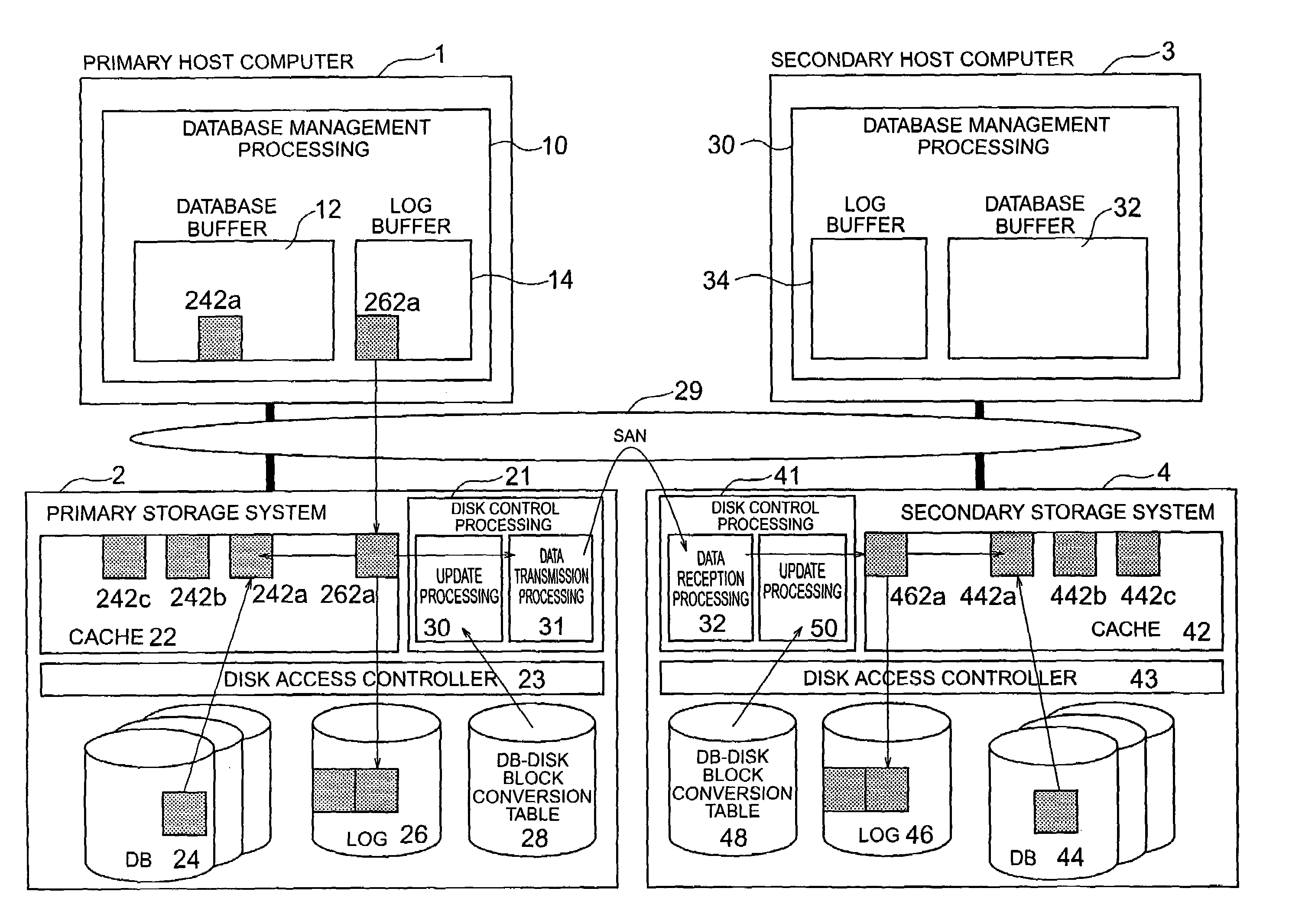 Disaster recovery processing method and apparatus and storage unit for the same