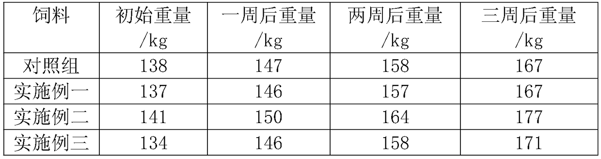 Health-care mixed feed for cattle and sheep