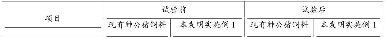 Compound feed for improving quality of sperm of breeding boar in summer and preparation method and application of compound feed