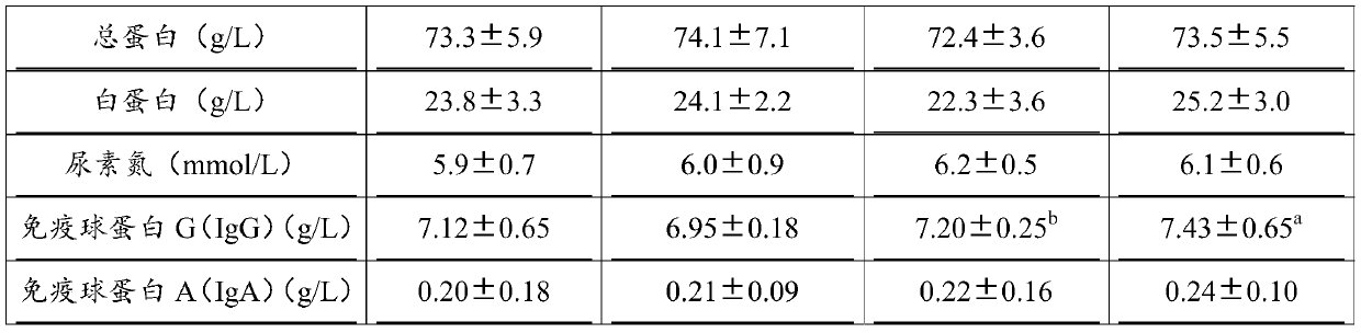 Compound feed for improving quality of sperm of breeding boar in summer and preparation method and application of compound feed