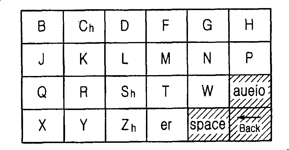 Apparatus and method for inputing characters of terminal