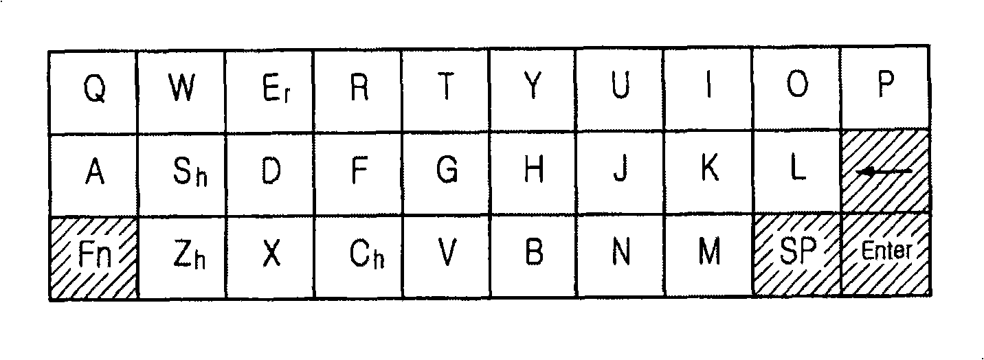 Apparatus and method for inputing characters of terminal