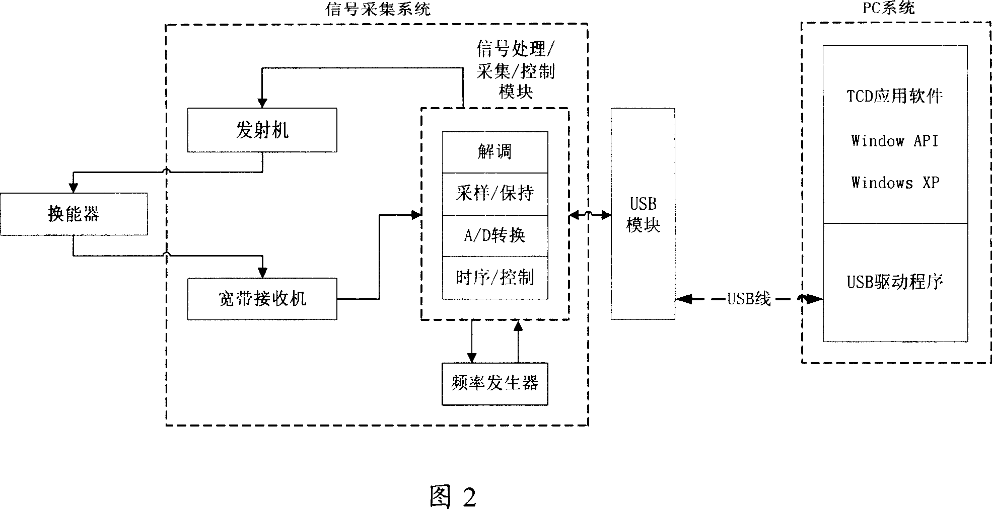 Wide band via-skull Doppler system and method for frequency conversion cerebrovascular blood flow rate detection