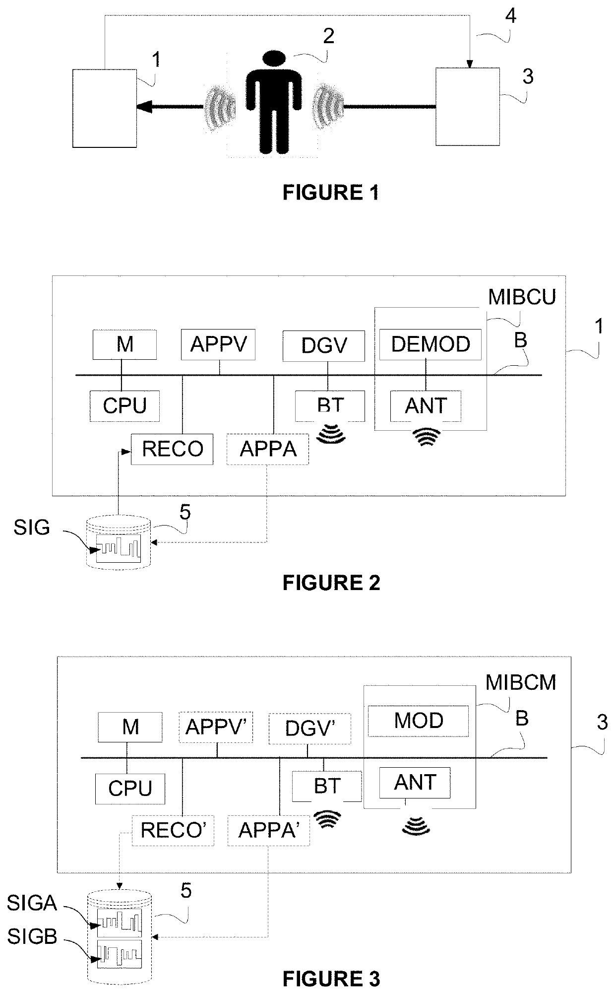 Method and system for recognizing a user during a radio communication via the human body