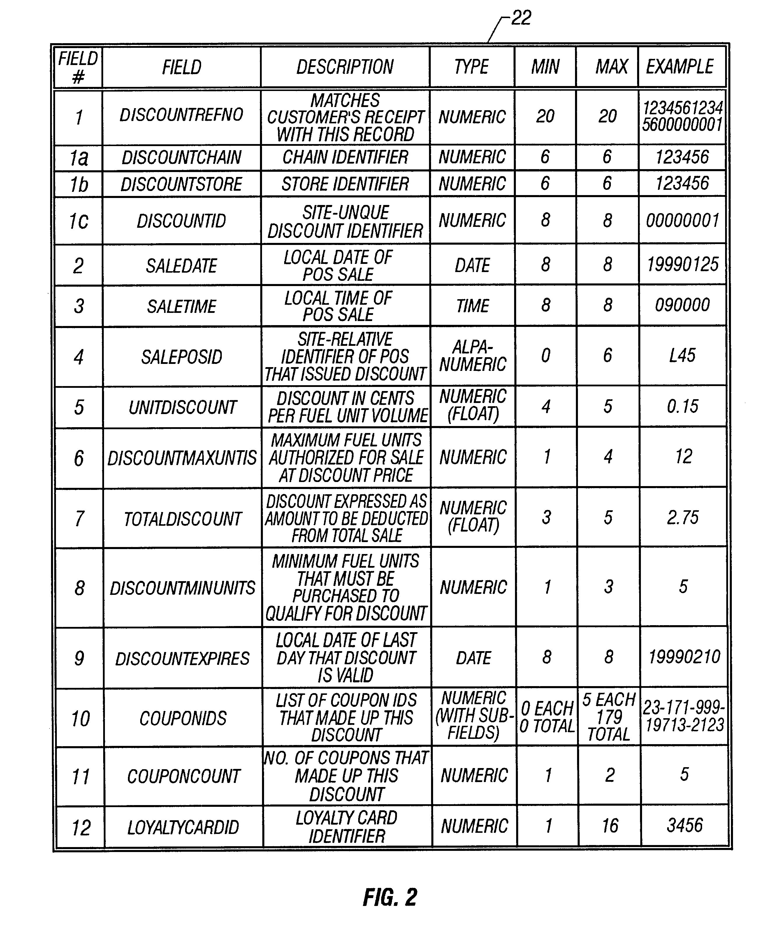 System and method of providing multiple level discounts on cross-marketed products and discounting a price-per-unit-volume of gasoline