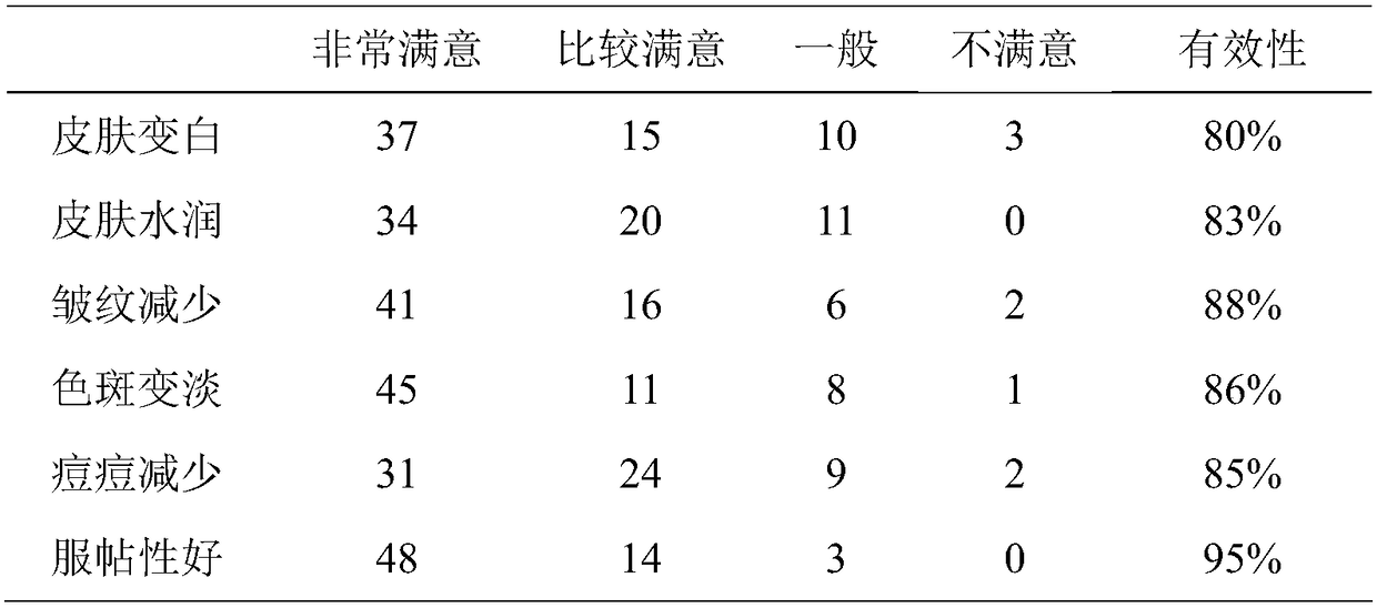 A kind of electrospun nanofiber mask with core-shell structure and preparation method thereof