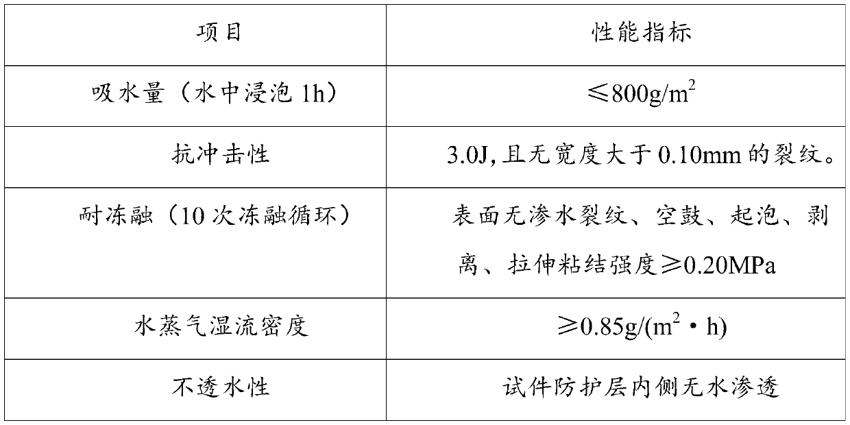 Production method for producing lightweight thermal insulation structure integrated board through flat die process