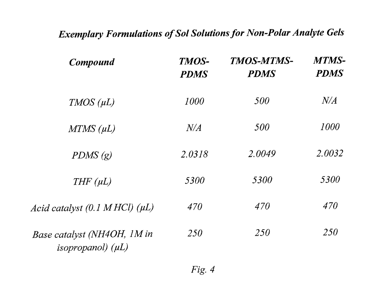 Sol-gel polymeric stationary phases for high-performance liquid chromatography and solid phase extraction: their method of making