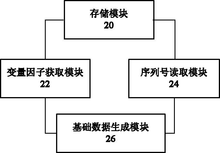 Data generation method and device capable of prolonging service life of chip