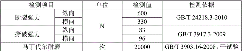 Functional stitch-bonded non-woven fabric and preparation method thereof