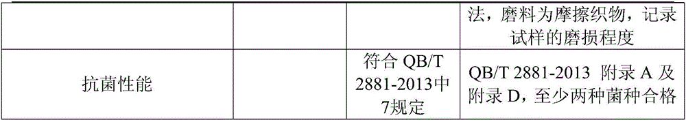 Functional stitch-bonded non-woven fabric and preparation method thereof