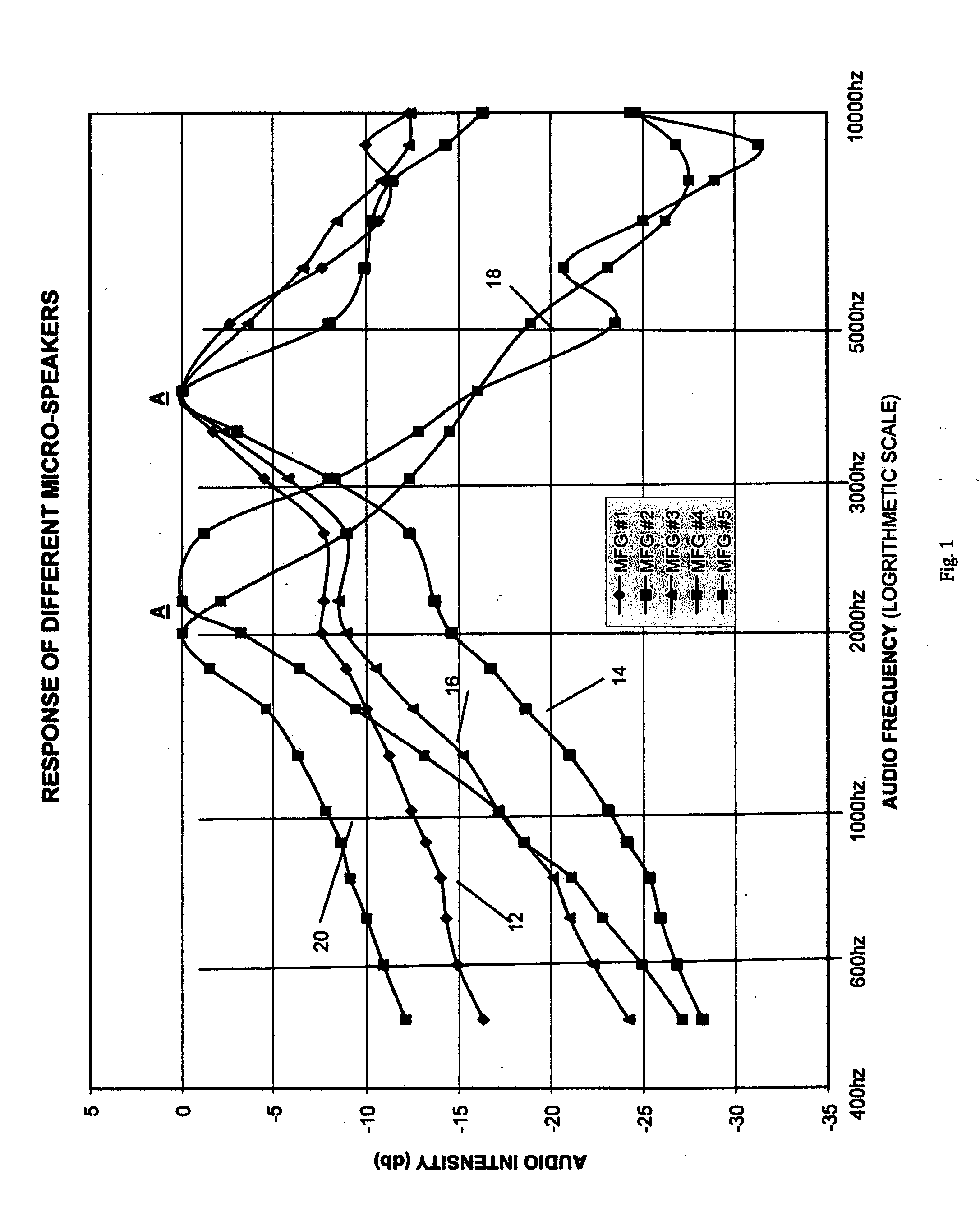 Electronically compensated micro-speakers