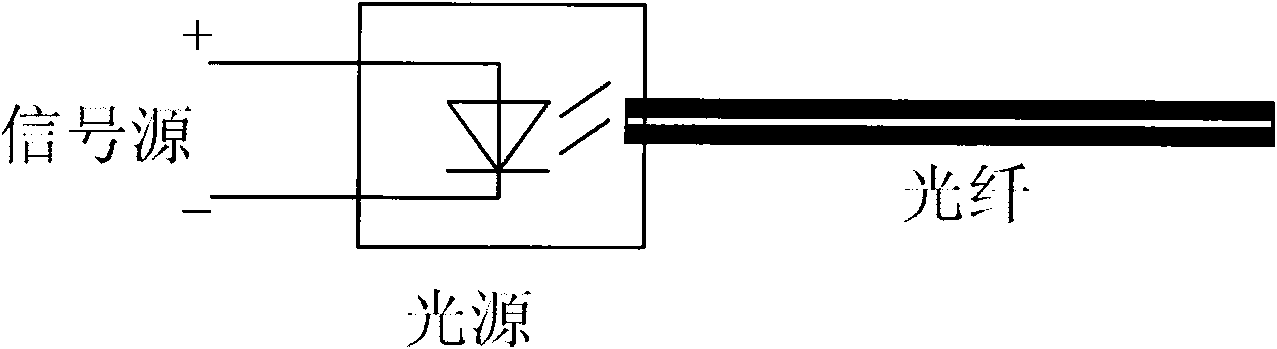 Redundancy-synchronization-isolation control method for parallel connection or serial connection of power devices