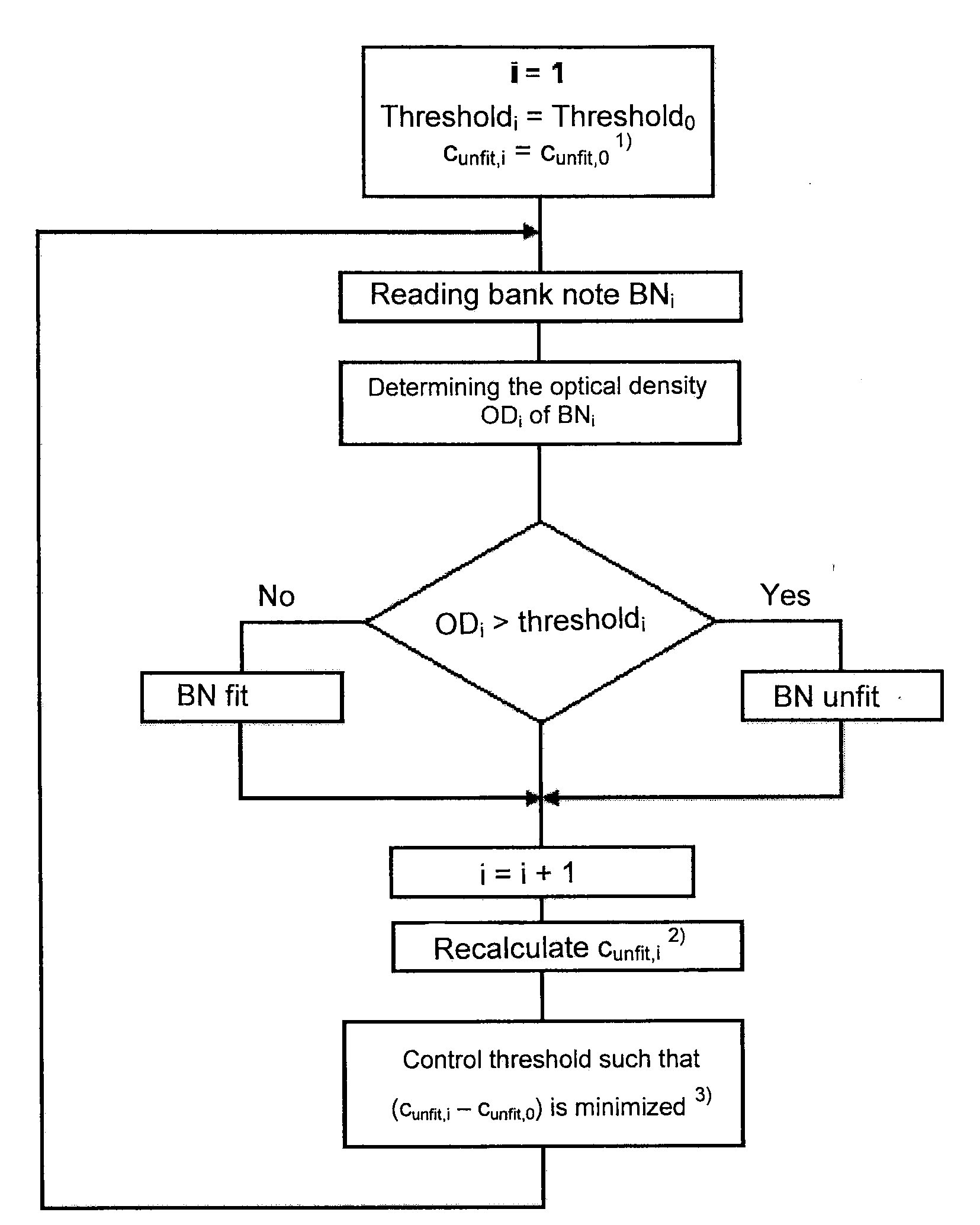 Method for separating worn bank notes from a quantity of bank notes in bank note processing machines