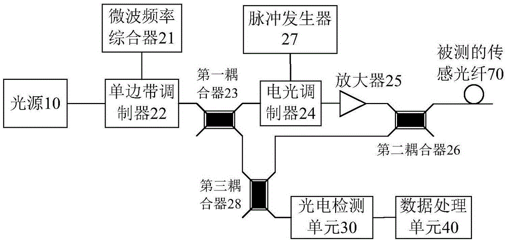 System and method for monitoring optical cable of backbone network