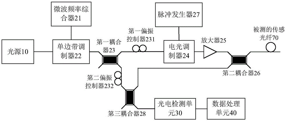 System and method for monitoring optical cable of backbone network