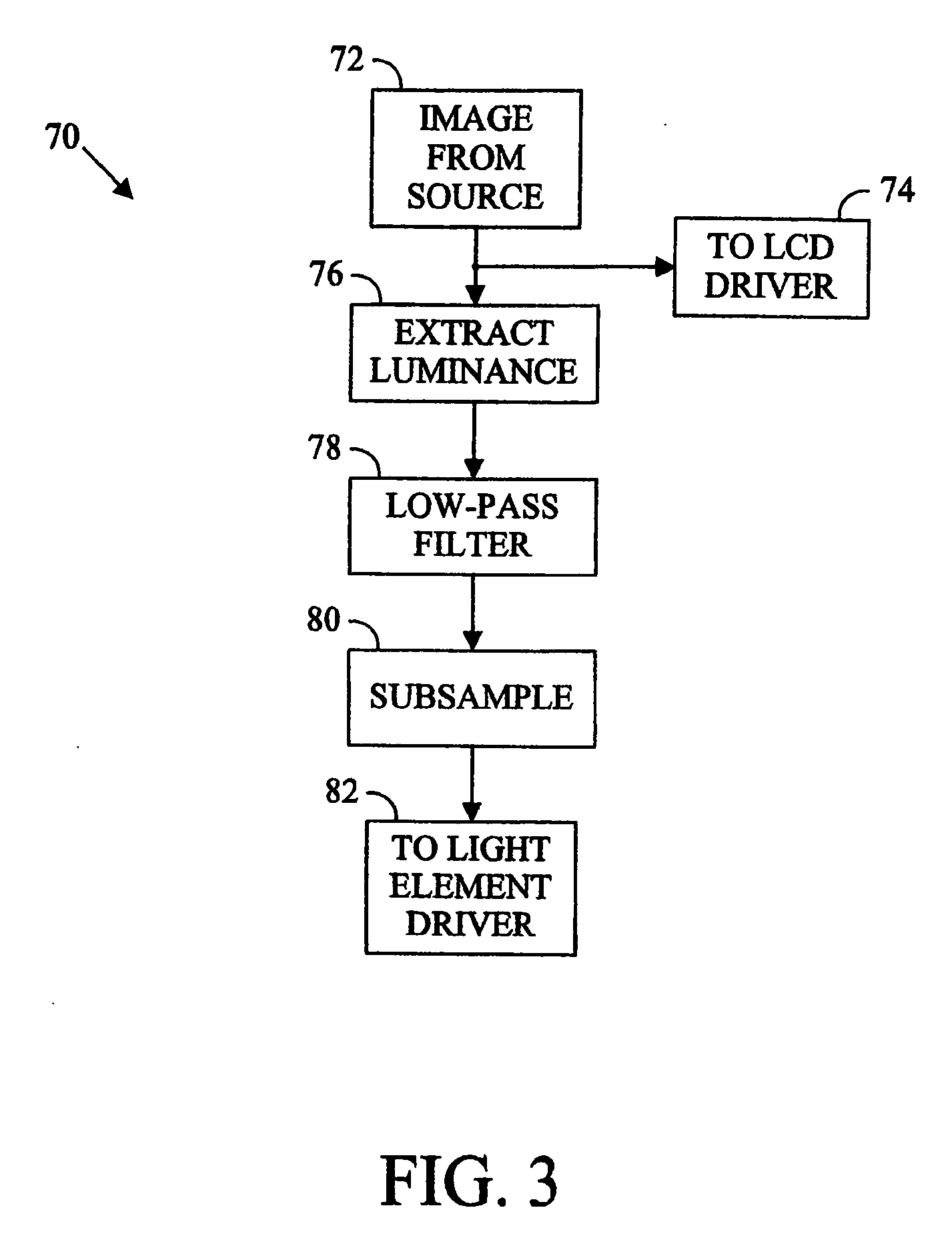 Liquid crystal display with temporal black point