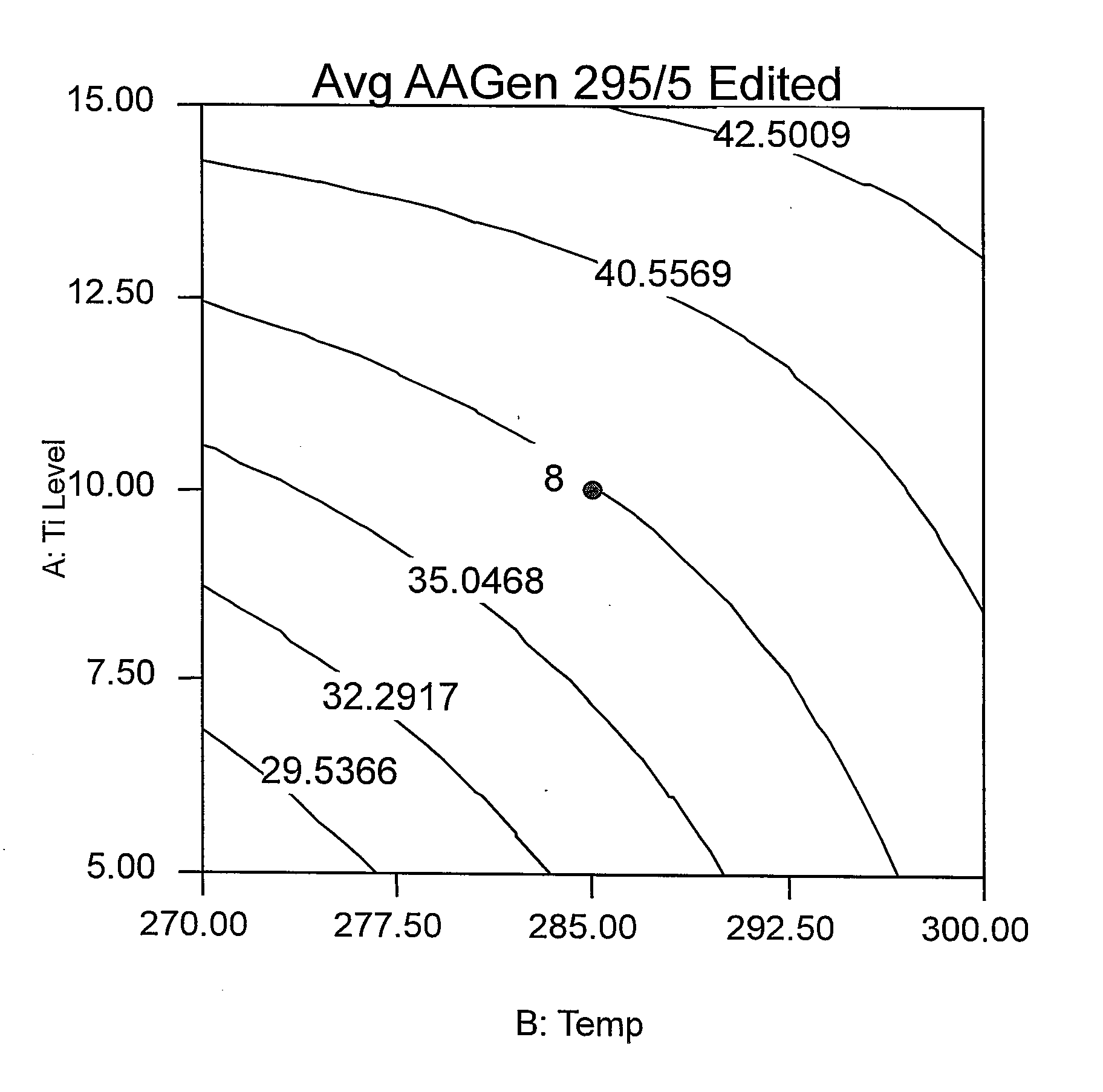 Phosphorus containing compounds for reducing acetaldehyde in polyesters polymers