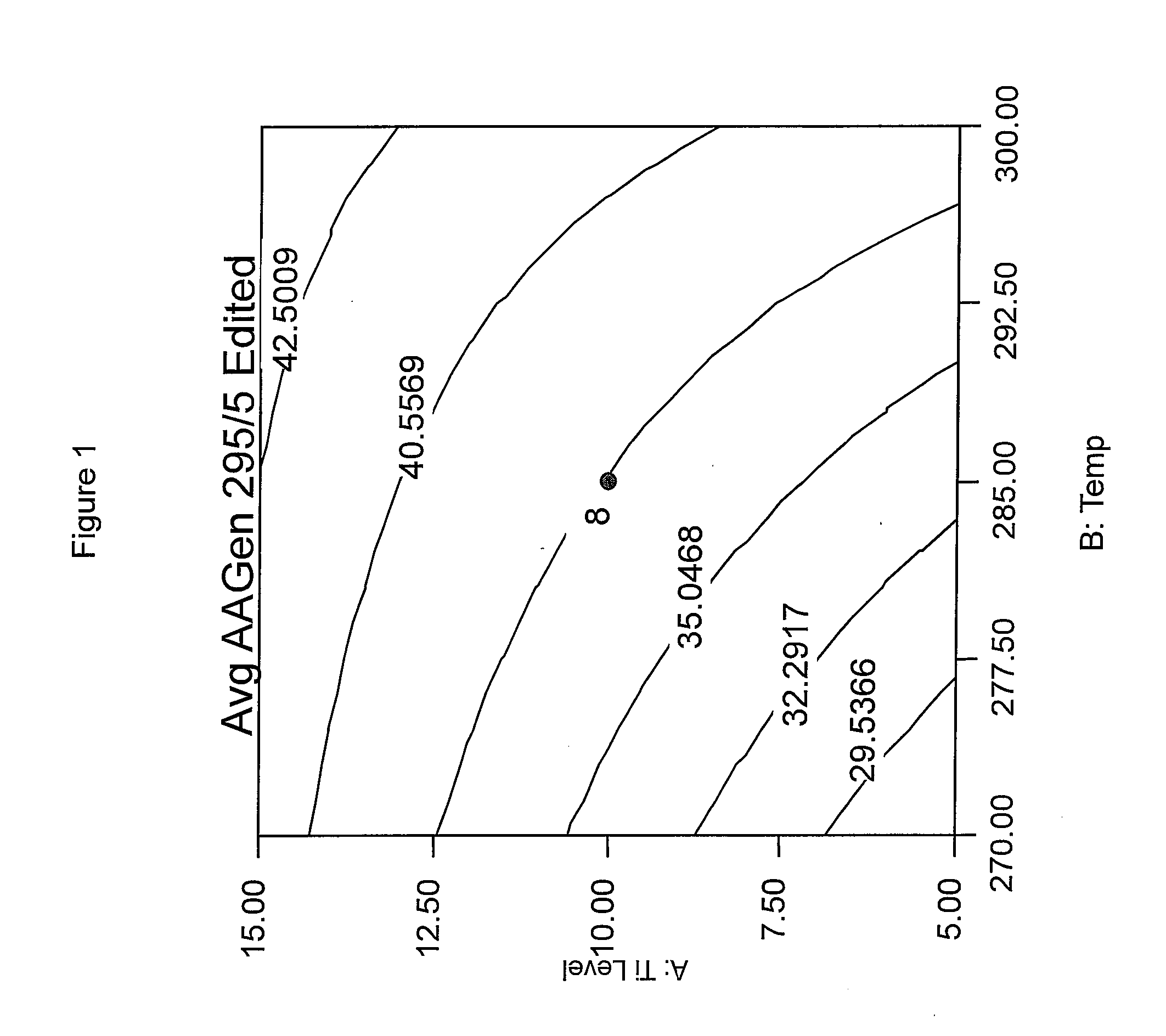 Phosphorus containing compounds for reducing acetaldehyde in polyesters polymers