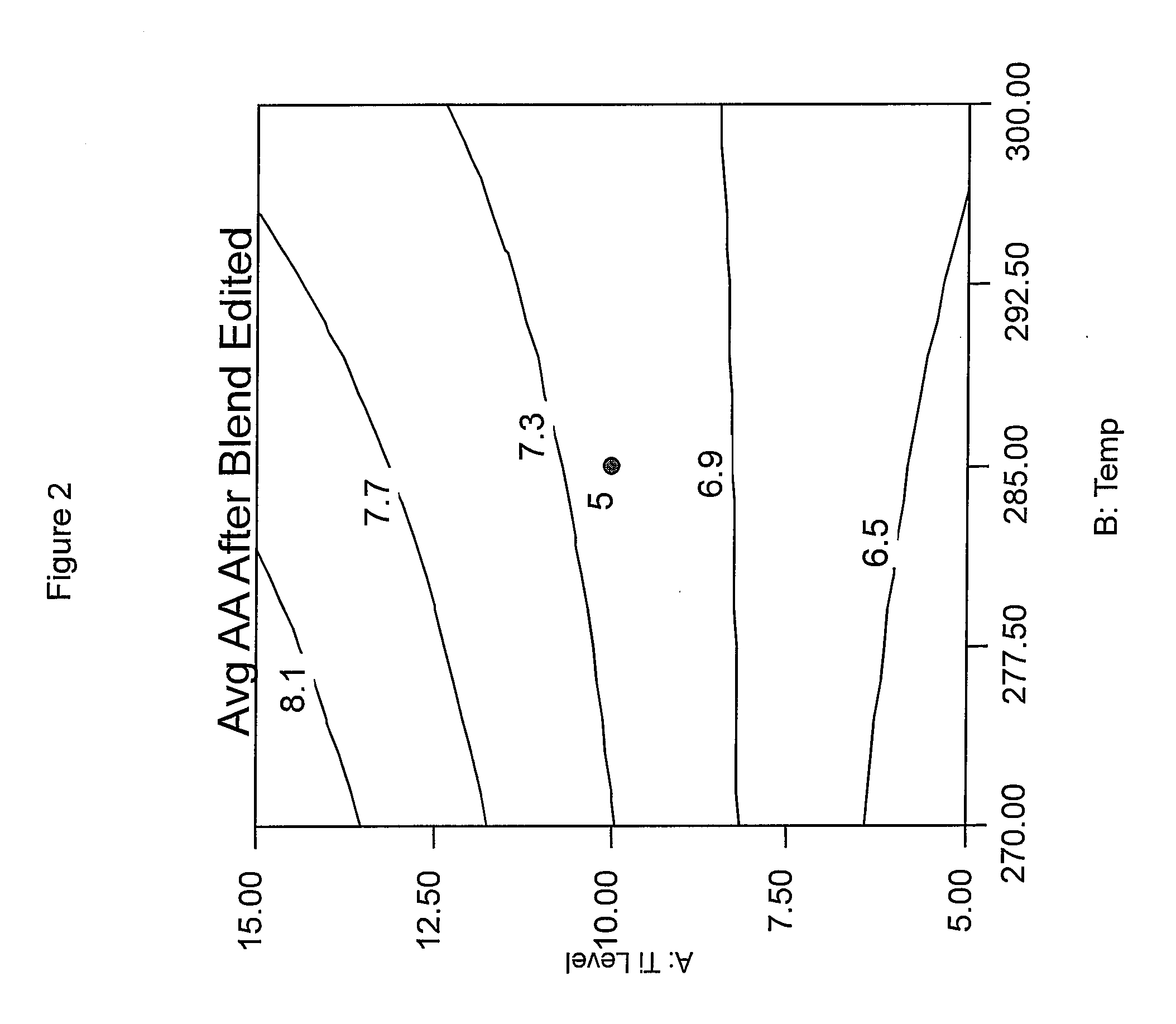 Phosphorus containing compounds for reducing acetaldehyde in polyesters polymers