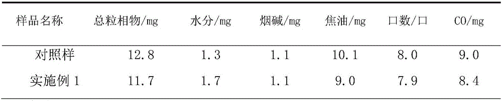 Porous material made of residues obtained after extraction of aromatic plants and application of porous material