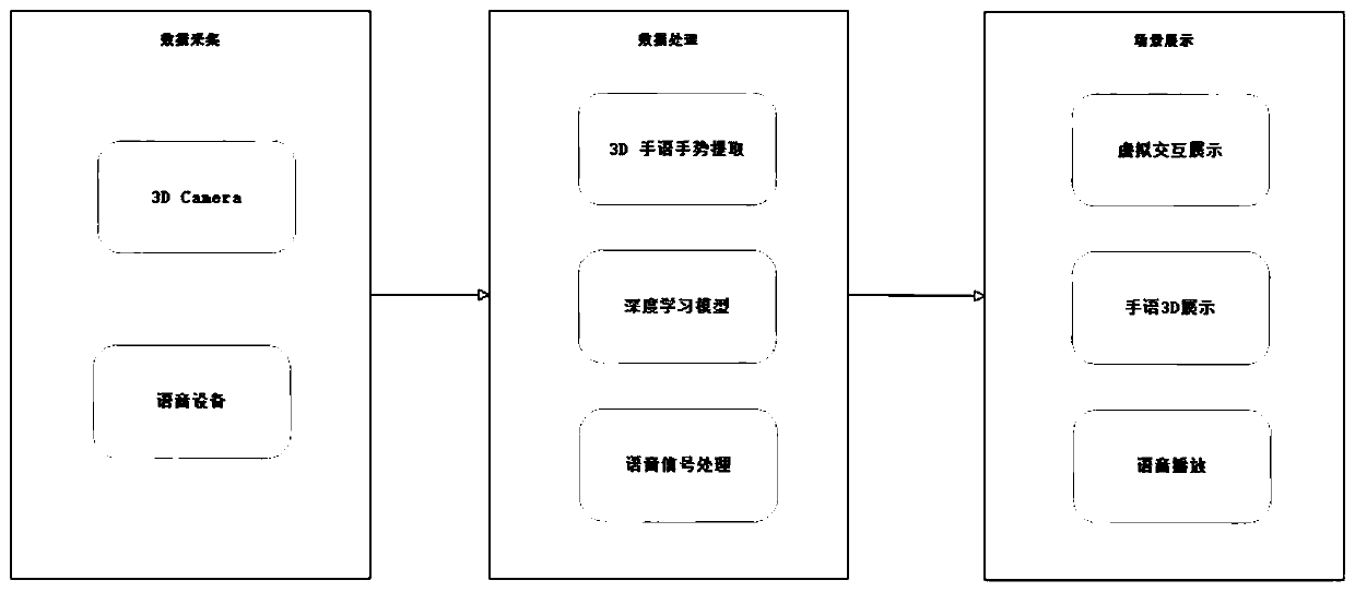 Sign language translation method and sign language-voice interaction method and system based on MR