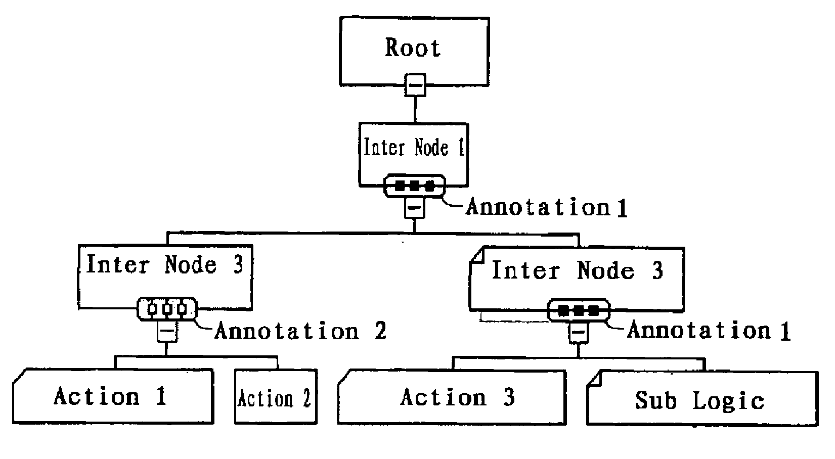 Processing logic modeling and execution