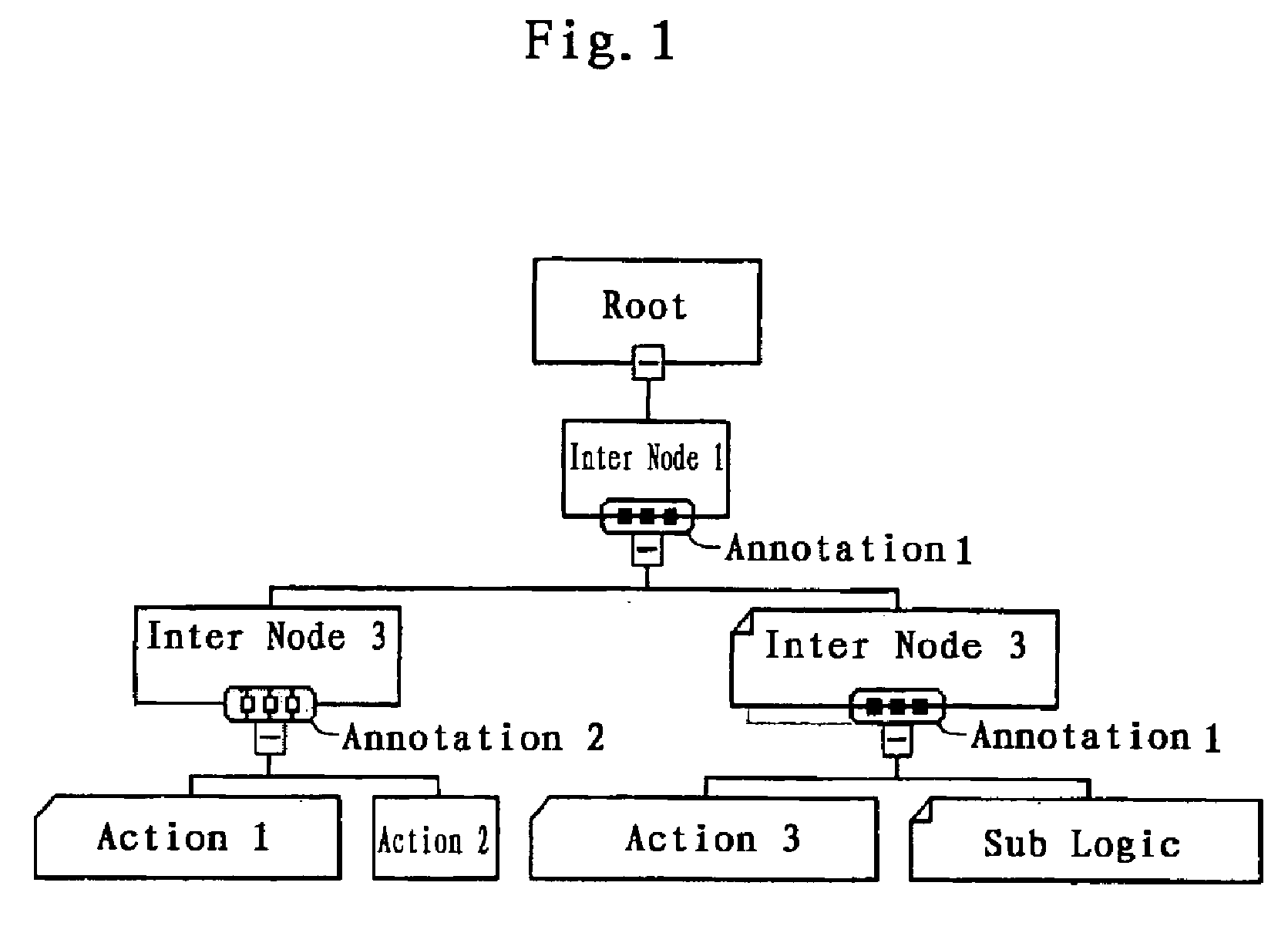 Processing logic modeling and execution