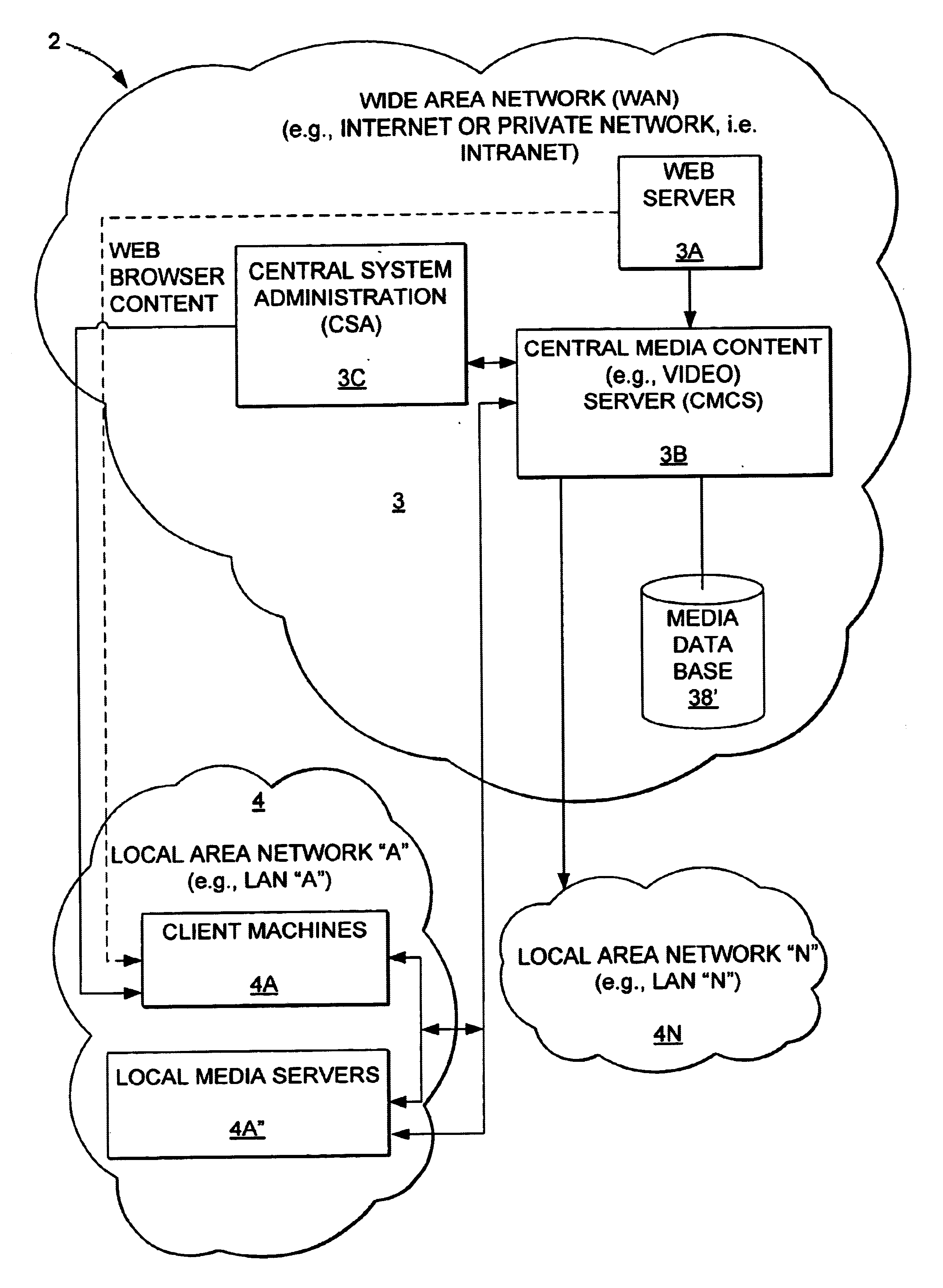 Geographical client distribution methods, systems and computer program products