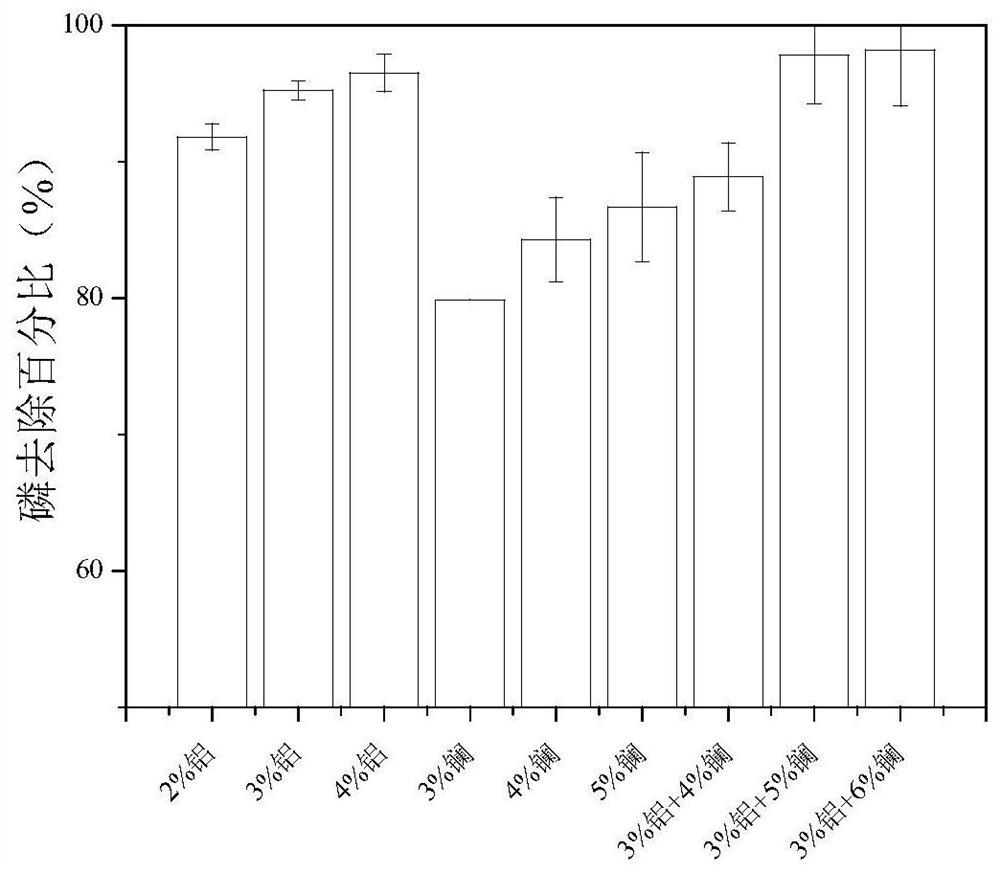 A production method for realizing the expansion of the solid phosphorus capacity of clay minerals