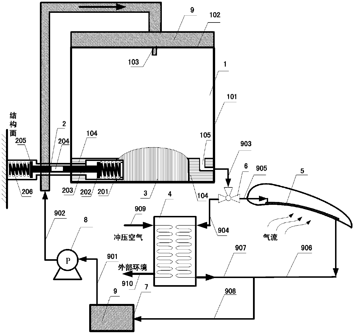 Self-adaptive temperature control system