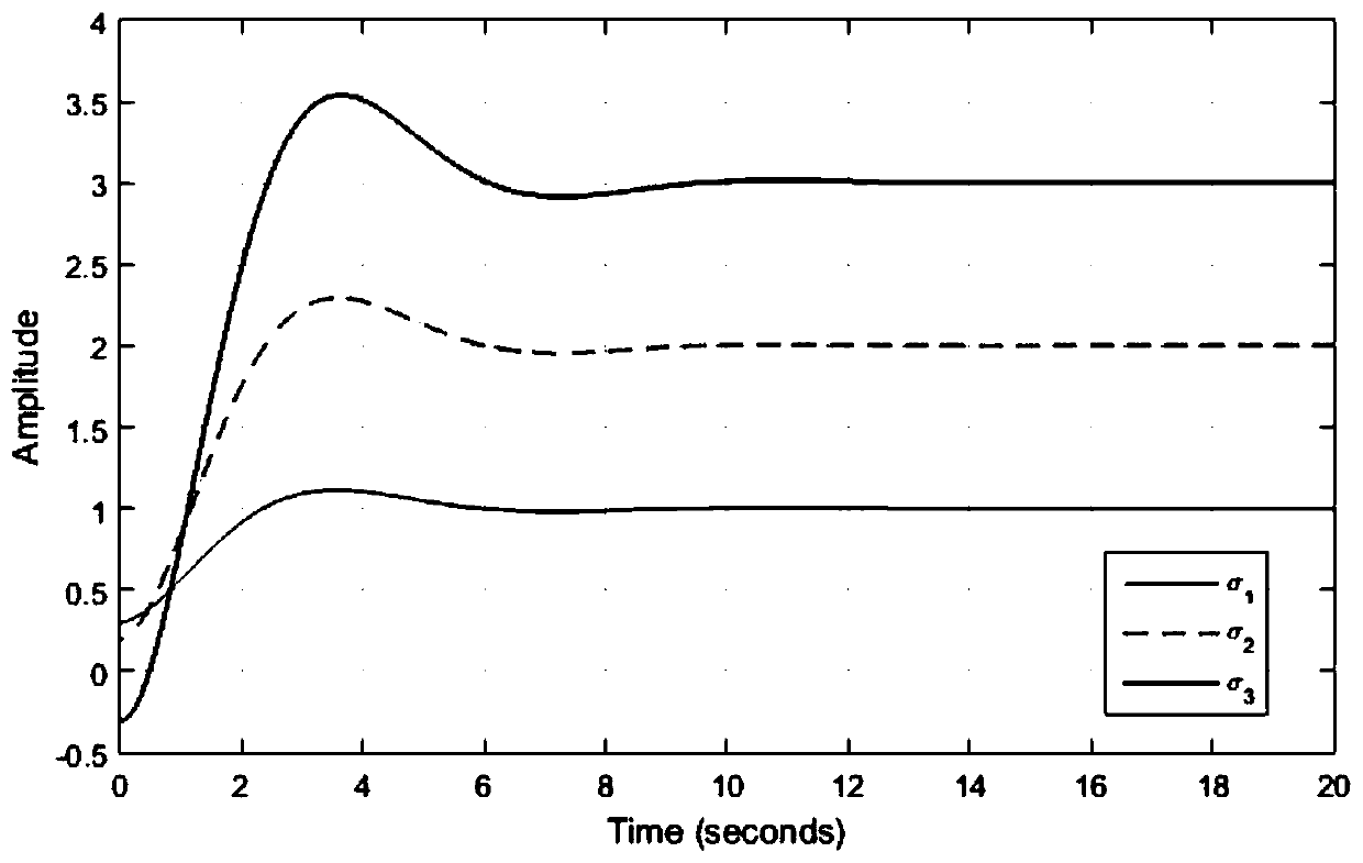 Multiple Fault Diagnosis and Fault-Tolerant Control Method of Rigid Body Spacecraft Actuator