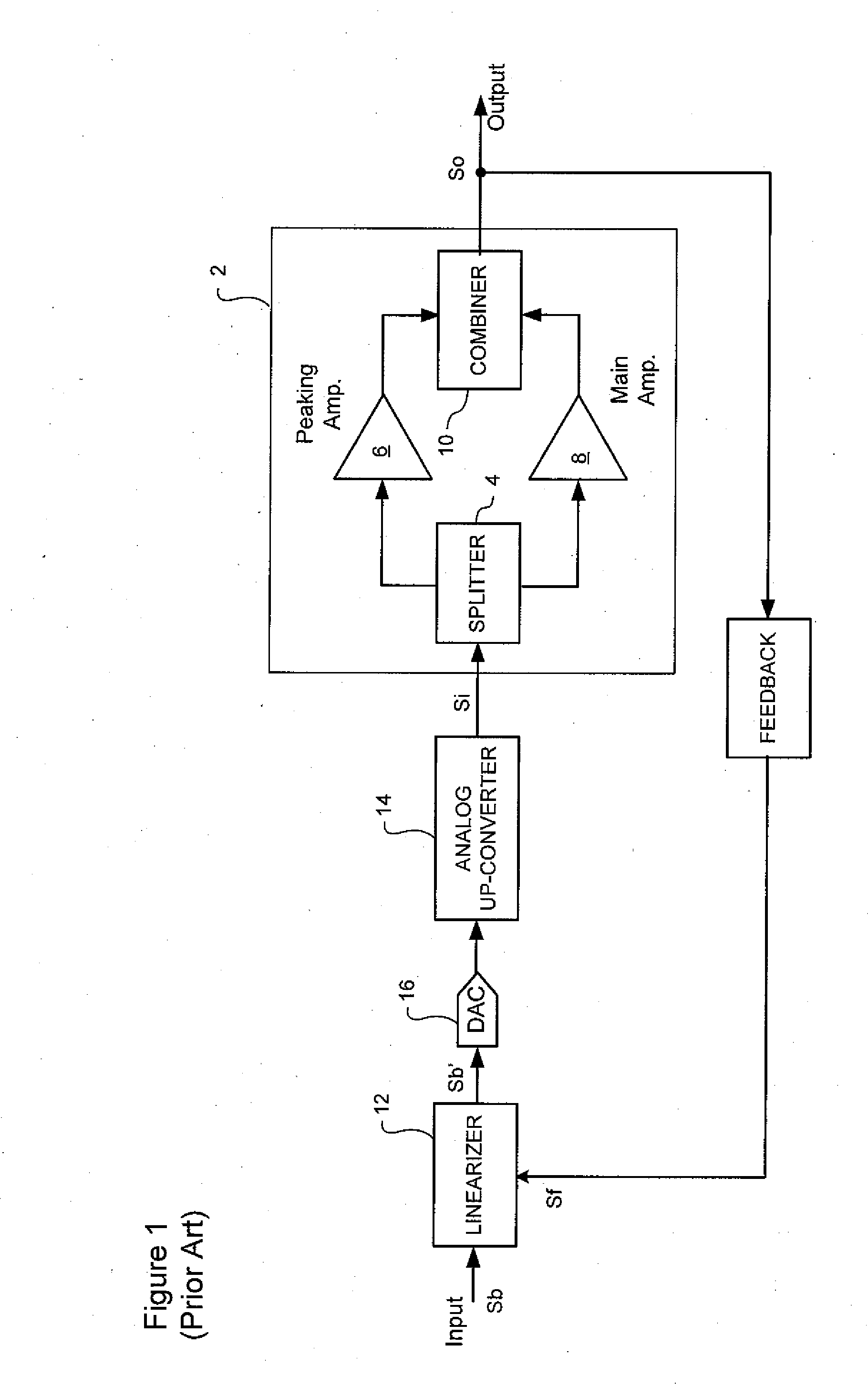 Amplifier pre-distortion systems and methods