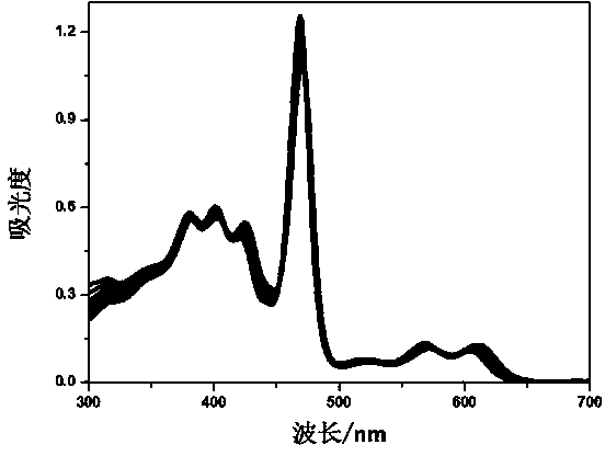 Preparation method of super-molecular nano fiber for magnetic resonance imaging radiography