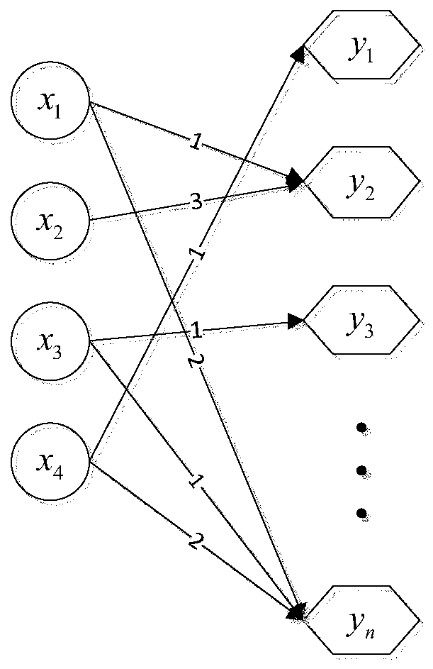 A method for mining friend relationships in social networks based on user behavior