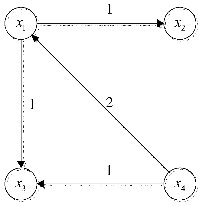 A method for mining friend relationships in social networks based on user behavior