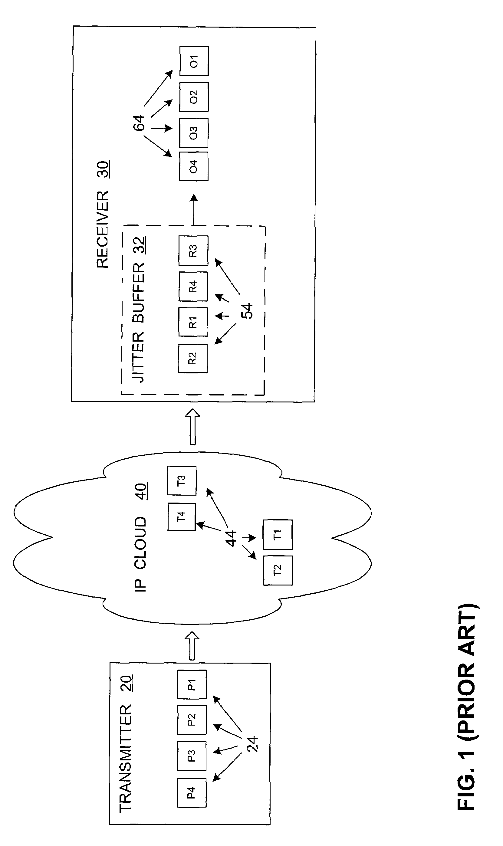 Devices, software and methods for allocating jitter buffer memory based on network region of network endpoint