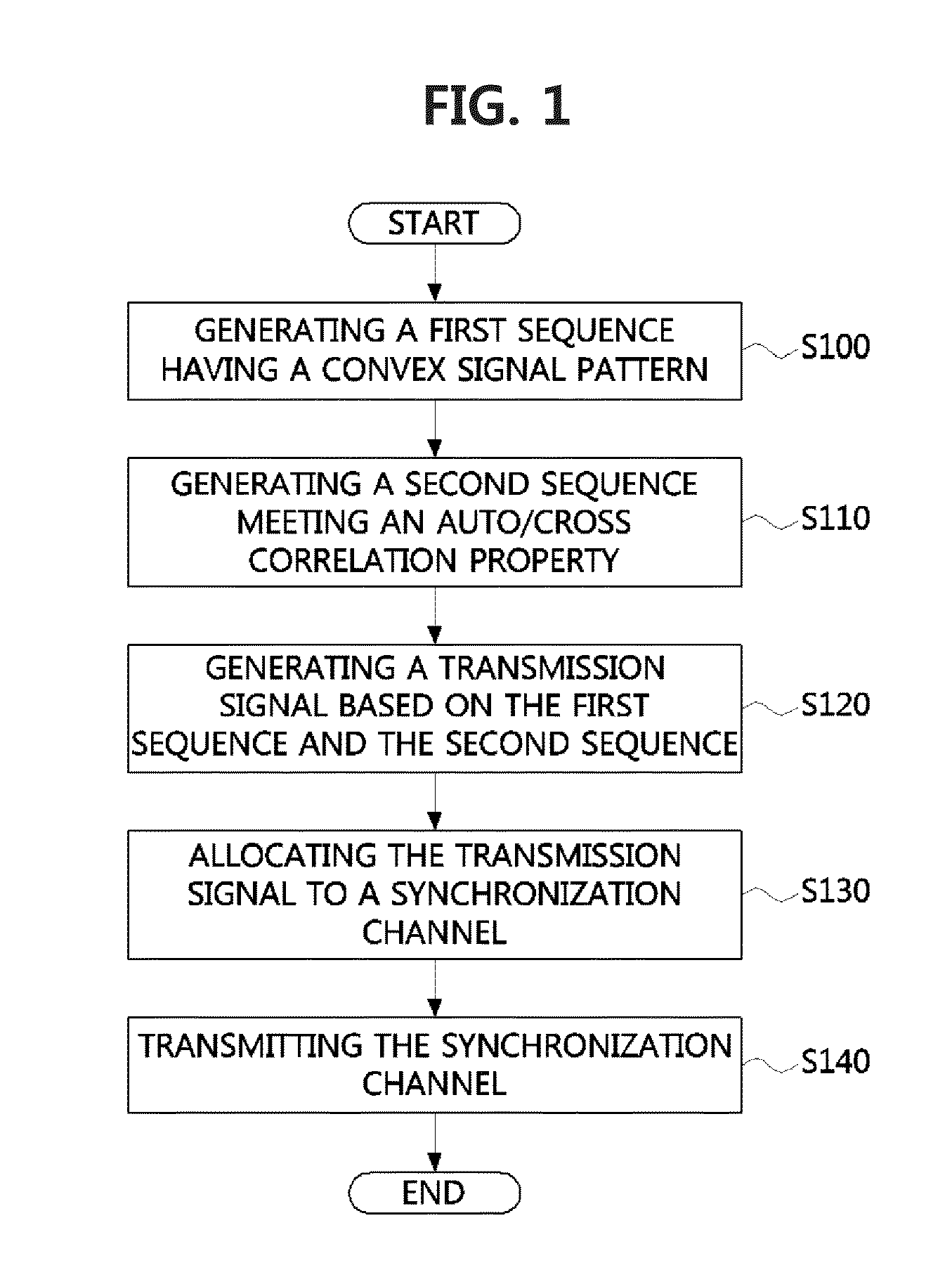 Method for generating signal in wireless communication system and apparatus therefor