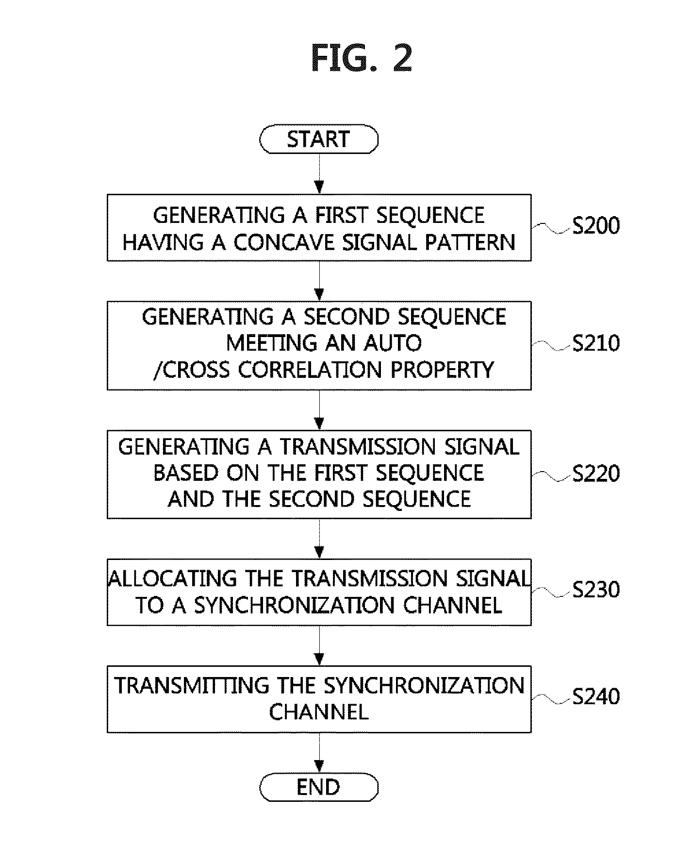 Method for generating signal in wireless communication system and apparatus therefor