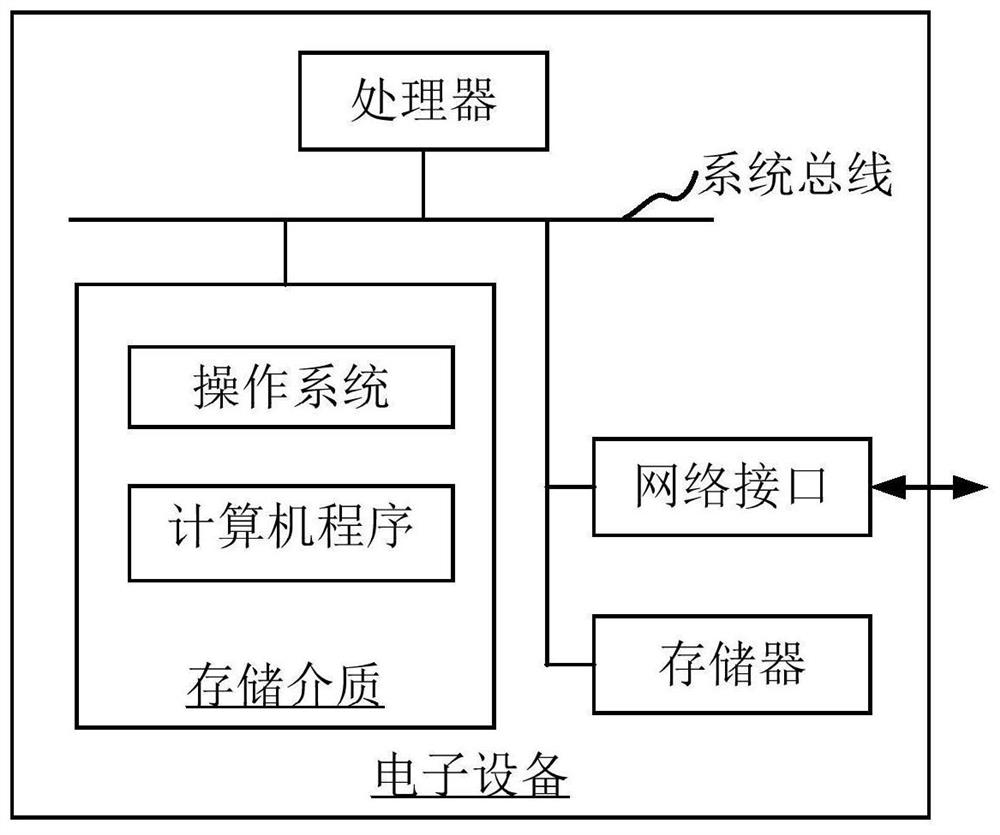 Node trust degree adjusting method and device in block chain, electronic equipment and storage medium