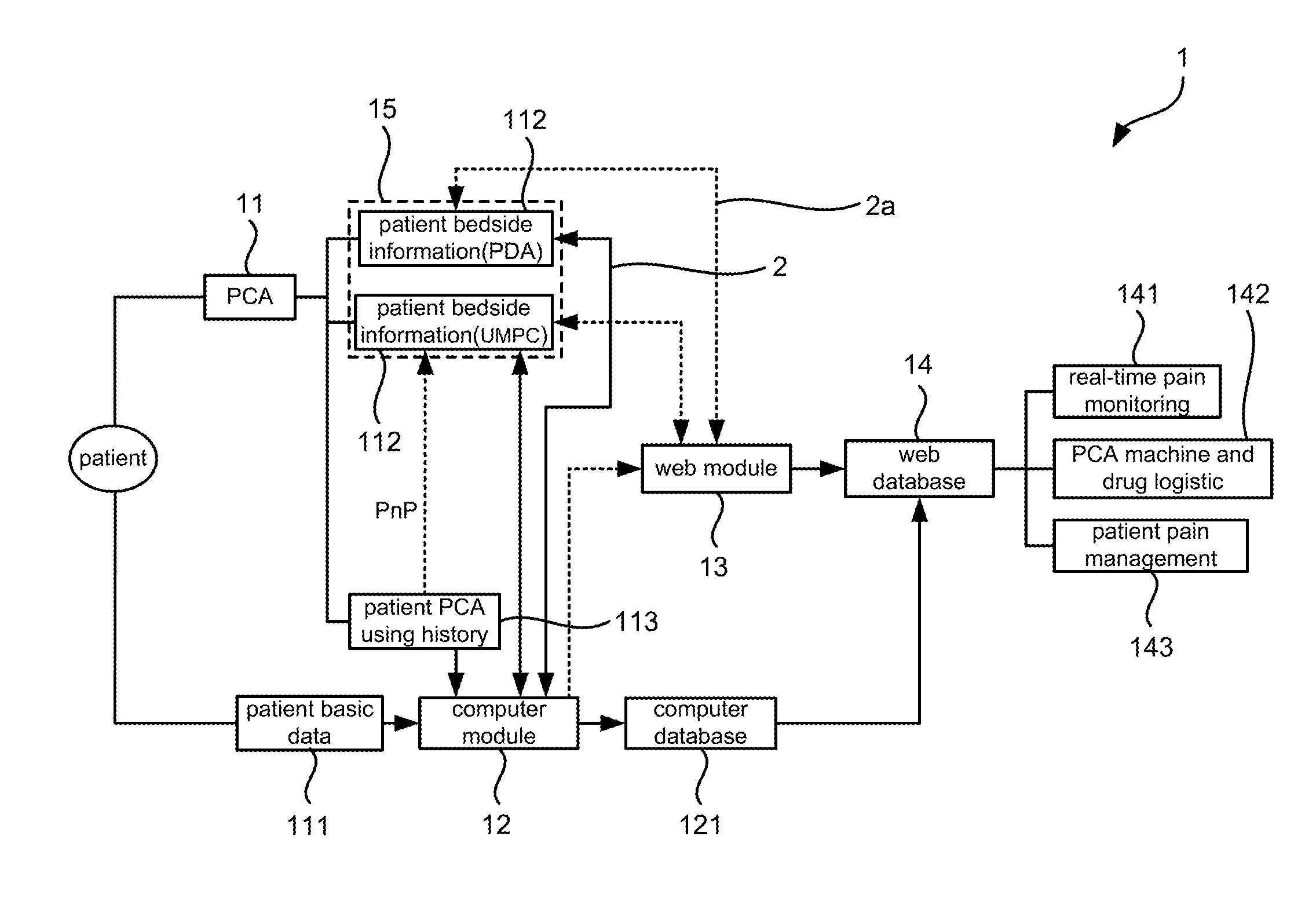 Pain Monitoring Apparatus and Methods Thereof