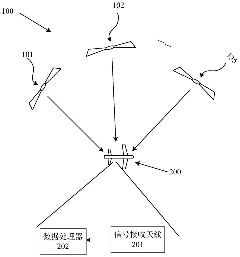 A kind of Araim subset selection method and system based on Beidou constellation