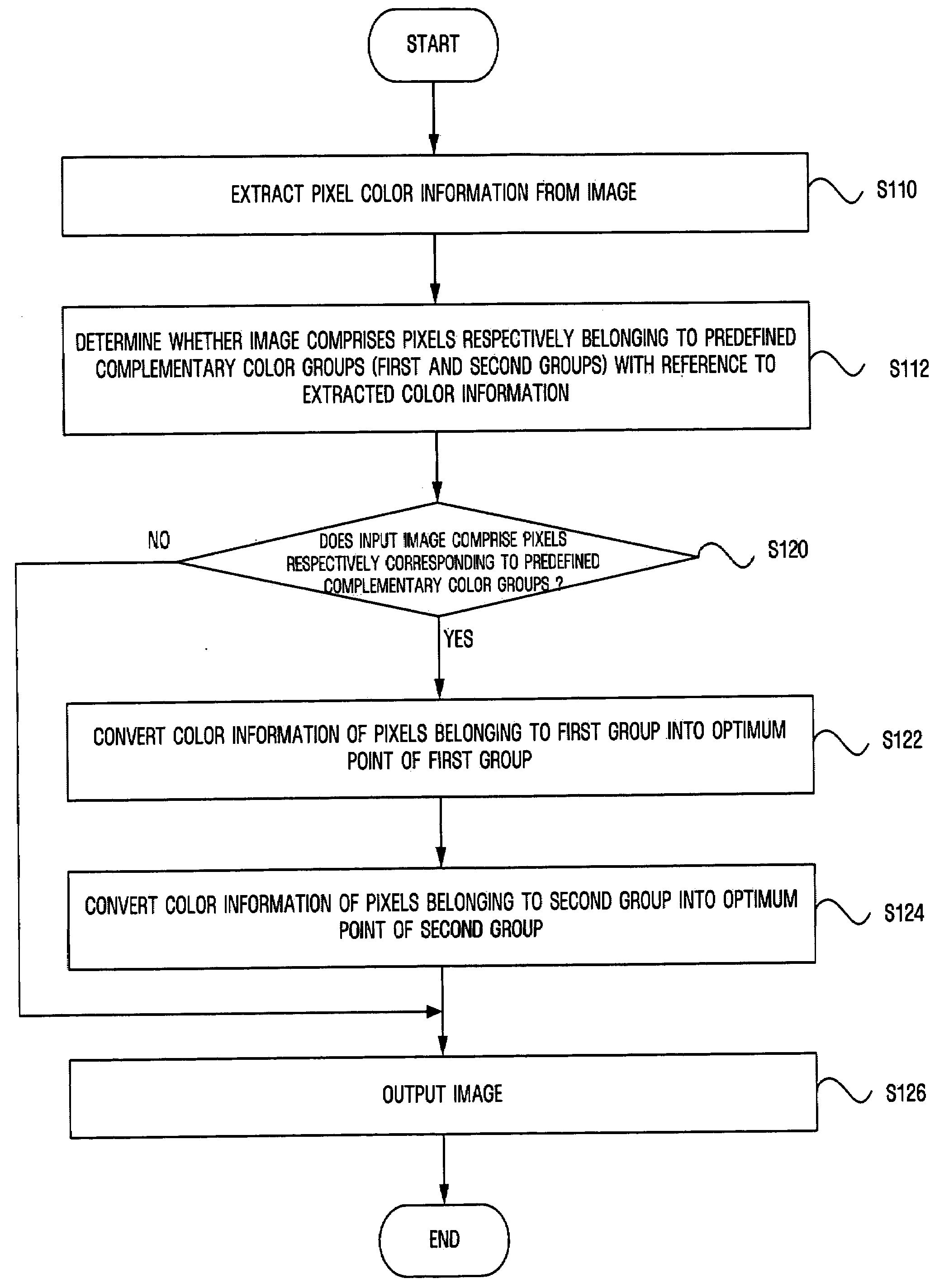 Method and apparatus for improving quality of images using complementary hues