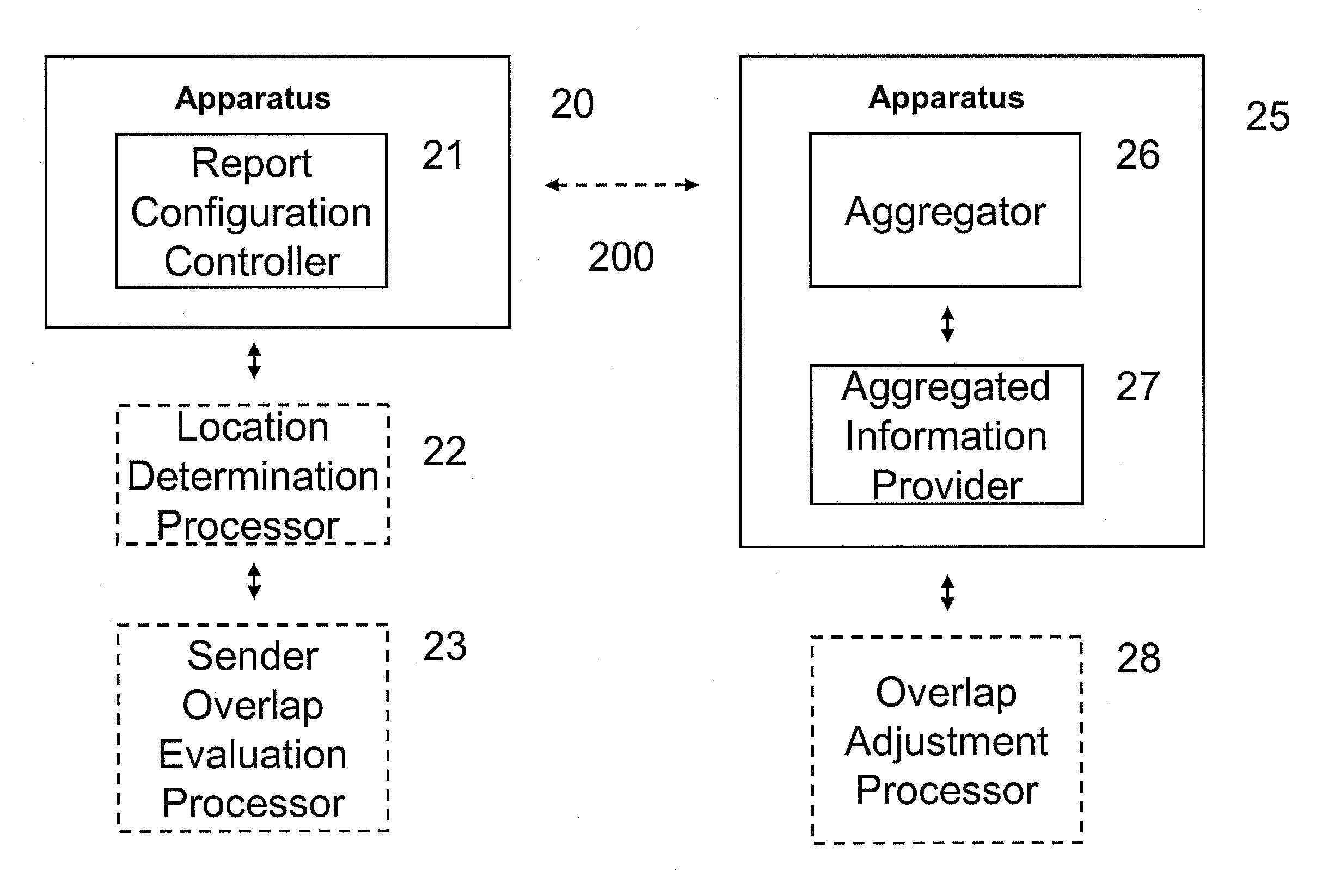 Self-optimization of cell overlap