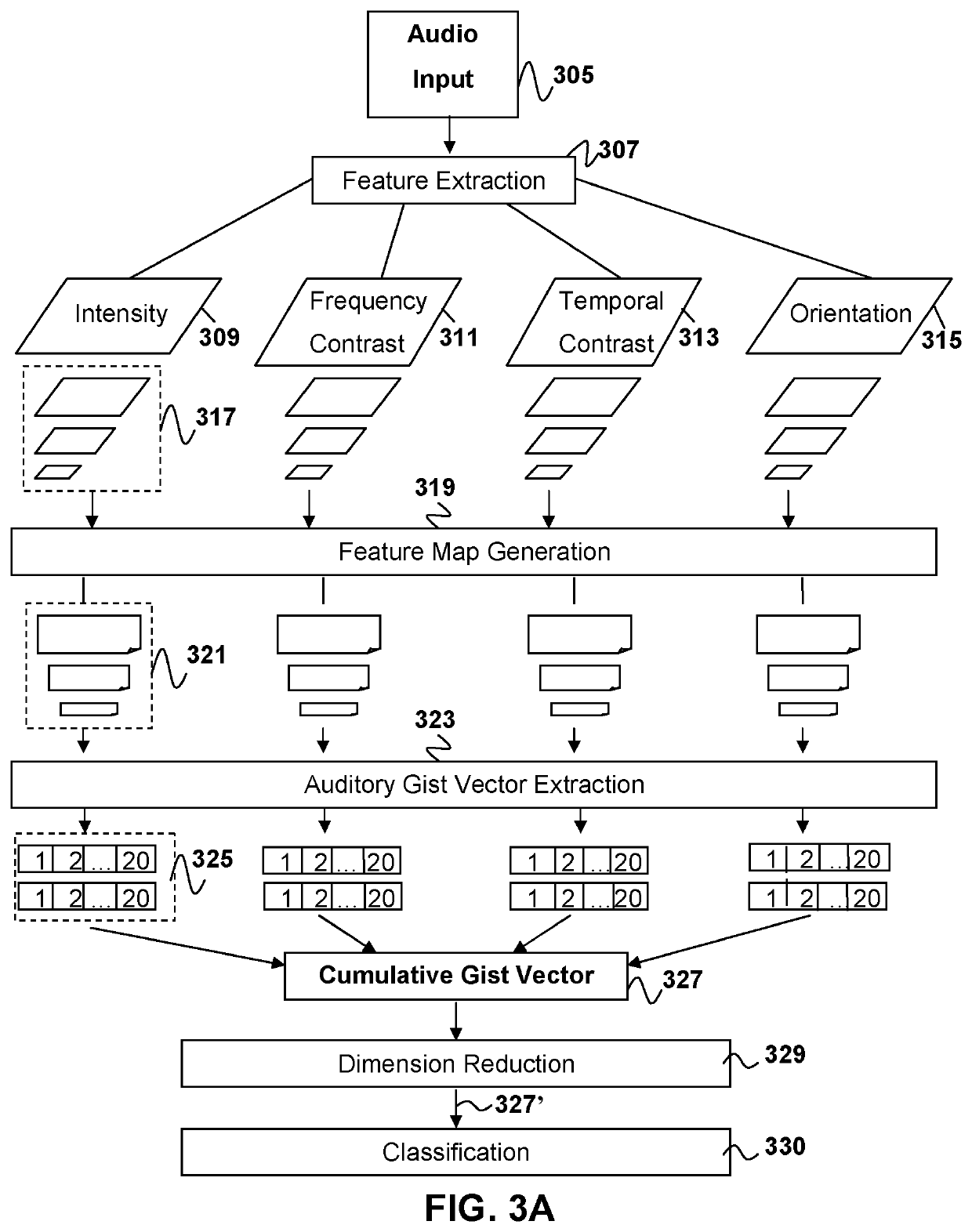 Ambient sound activated device