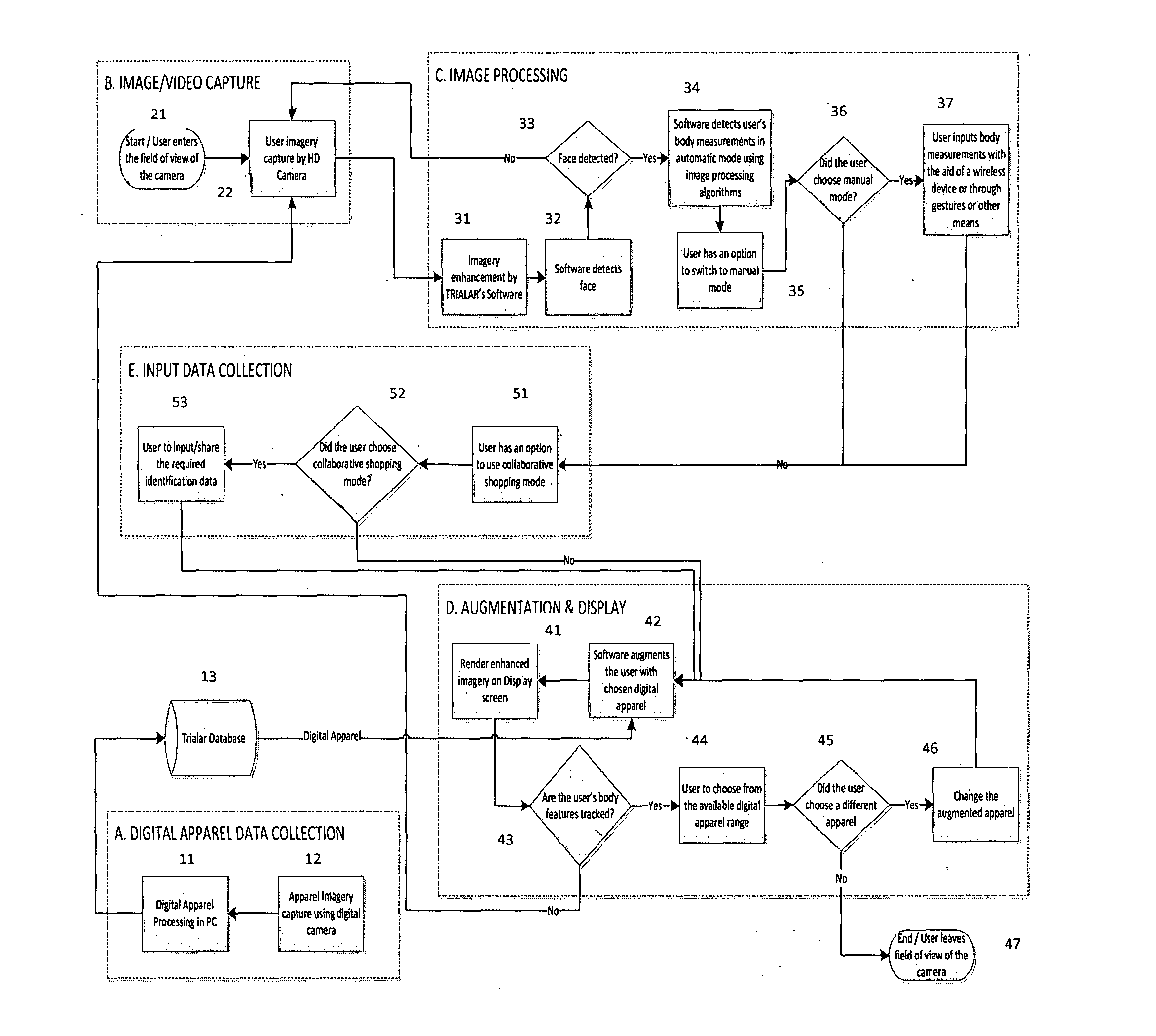 Method and system for virtual collaborative shopping