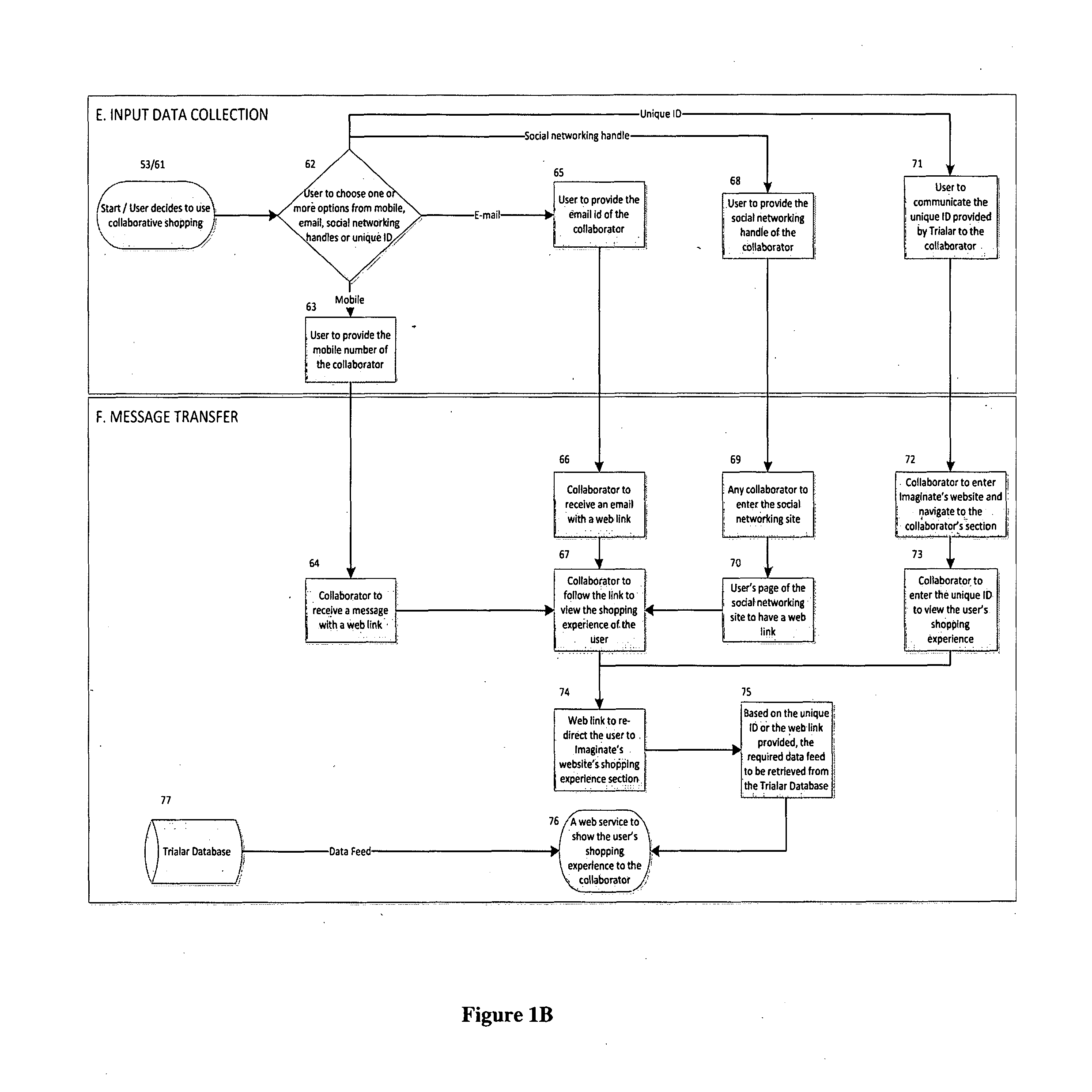 Method and system for virtual collaborative shopping